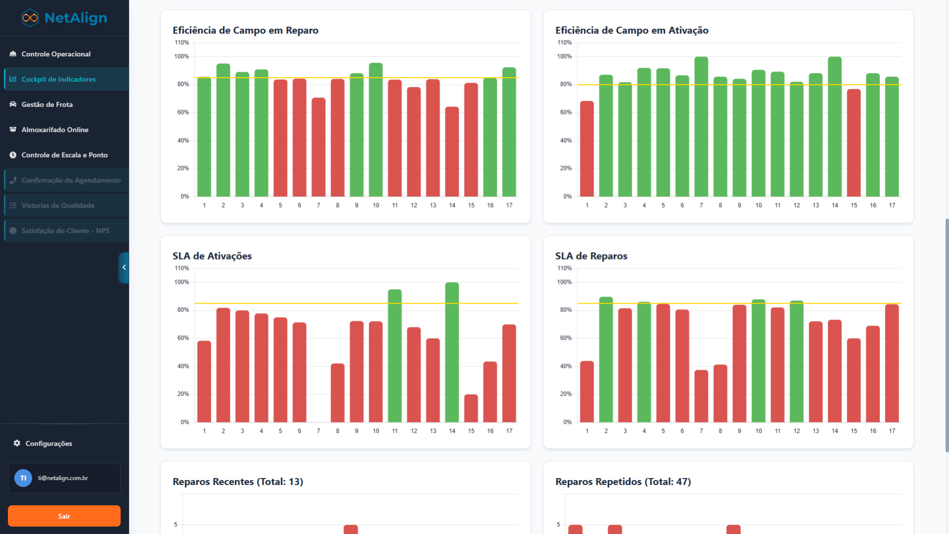 Cockpit de Indicadores - Tela 2