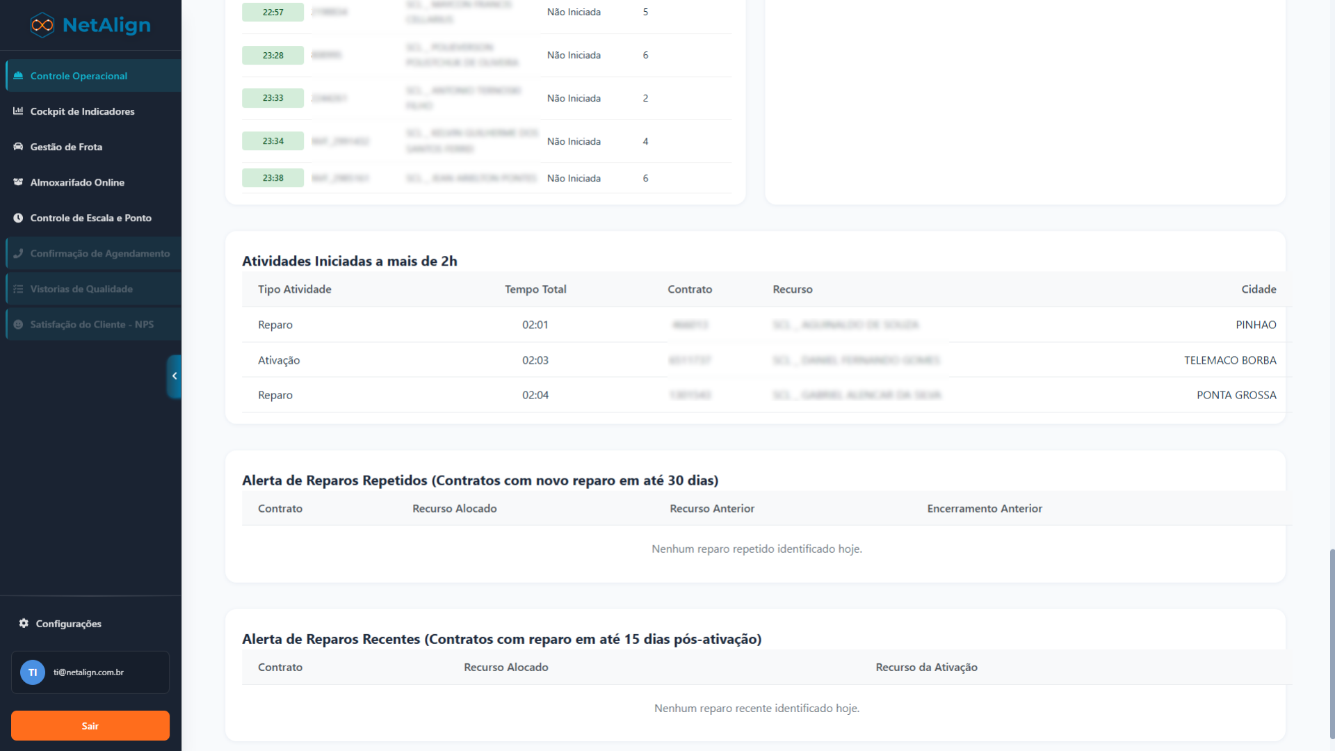 Dashboard Operacional - Tela 2