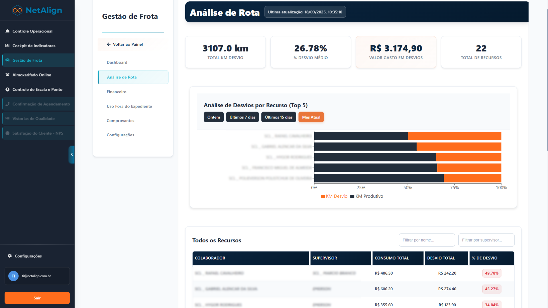 Controle de Frota - Tela 2